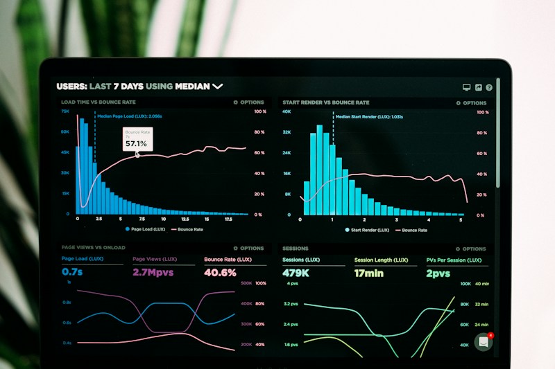Analytics dashboard with charts and performance trends